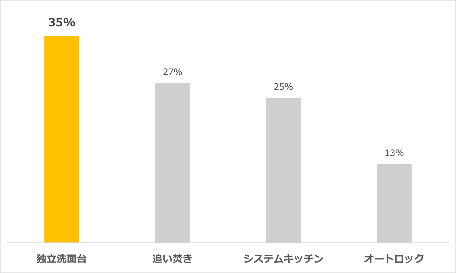 独立洗面台