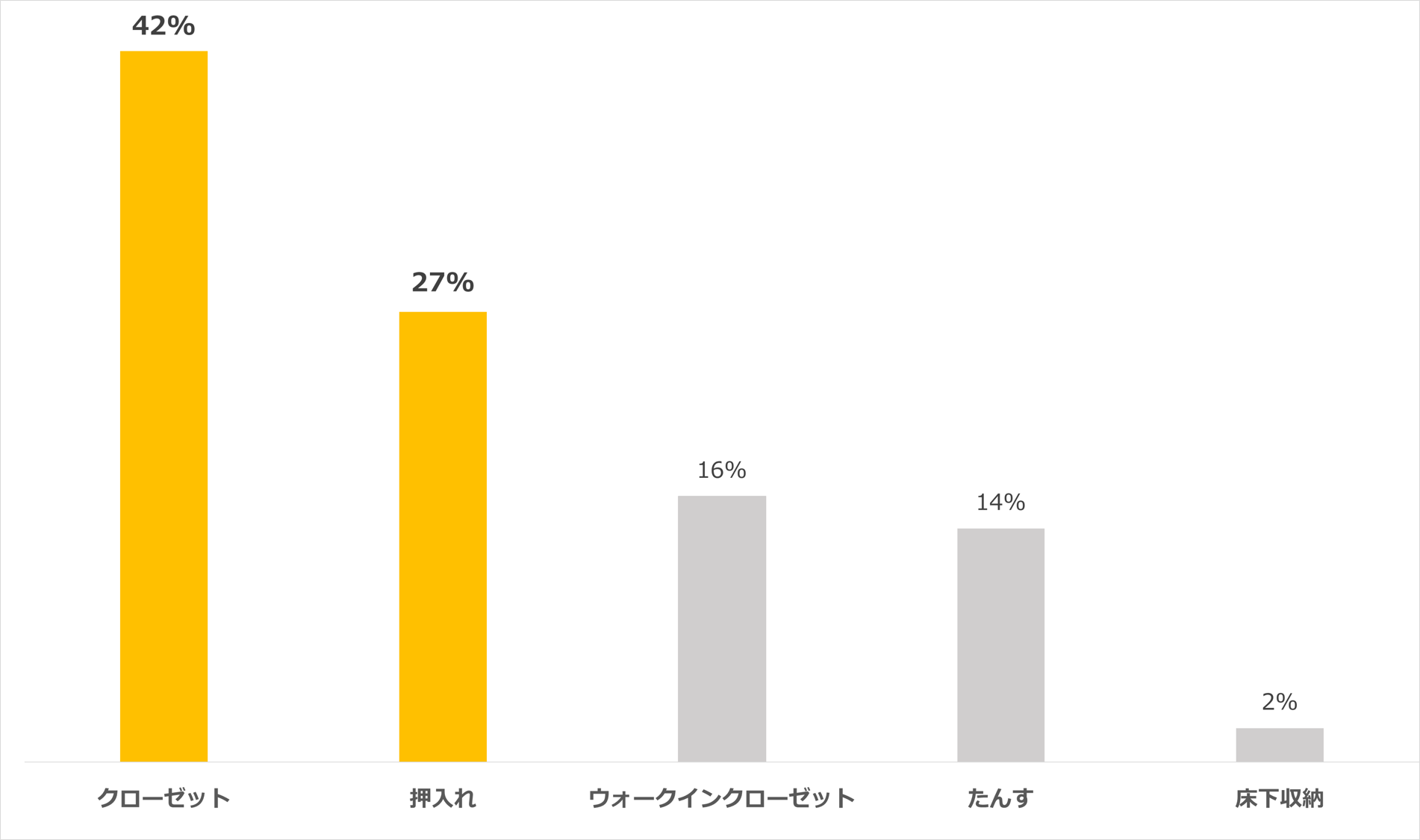 収納術