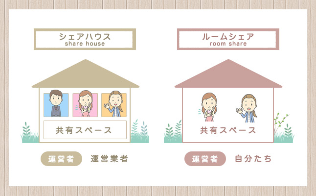 roomshare_sharehouse